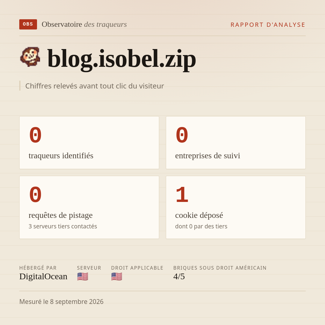 blog.isobel.zip : 0 traqueurs identifiés, 0 entreprises de suivi, 0 requêtes de pistage. Chiffres relevés avant tout clic du visiteur.
