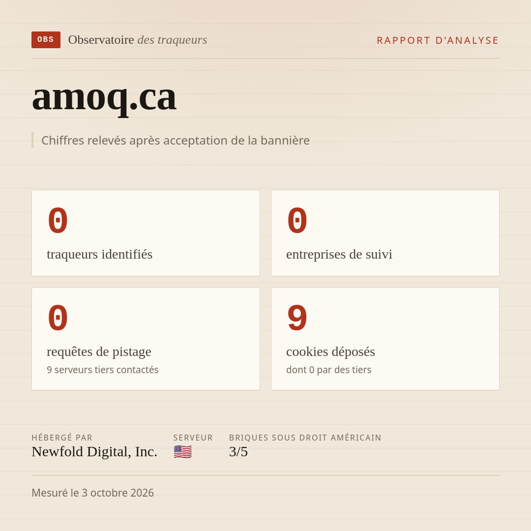amoq.ca : 0 traqueurs identifiés, 0 entreprises de suivi, 0 requêtes de pistage. Chiffres relevés après acceptation de la bannière.