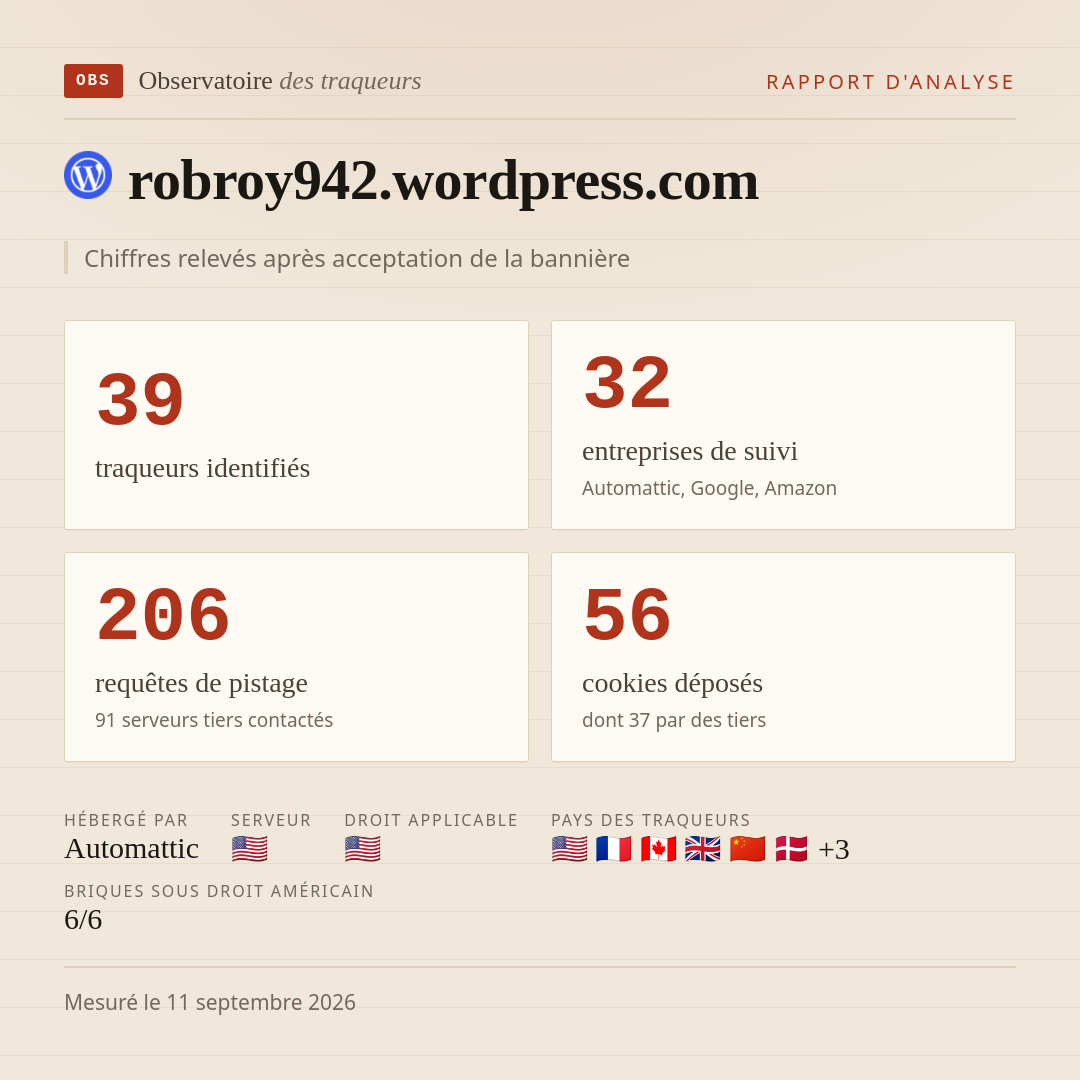 robroy942.wordpress.com : 39 traqueurs identifiés, 32 entreprises de suivi, 206 requêtes de pistage. Chiffres relevés après acceptation de la bannière.