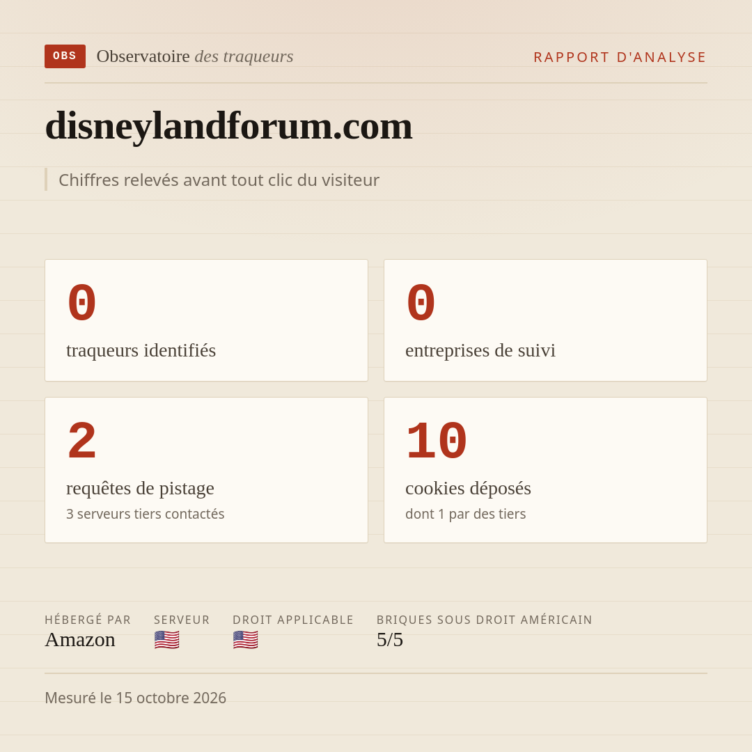 disneylandforum.com : 0 traqueurs identifiés, 0 entreprises de suivi, 2 requêtes de pistage. Chiffres relevés avant tout clic du visiteur.