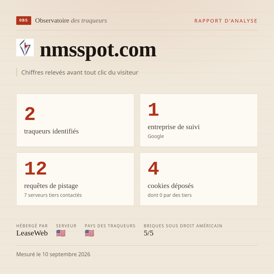 nmsspot.com : 2 traqueurs identifiés, 1 entreprise de suivi, 12 requêtes de pistage. Chiffres relevés avant tout clic du visiteur.