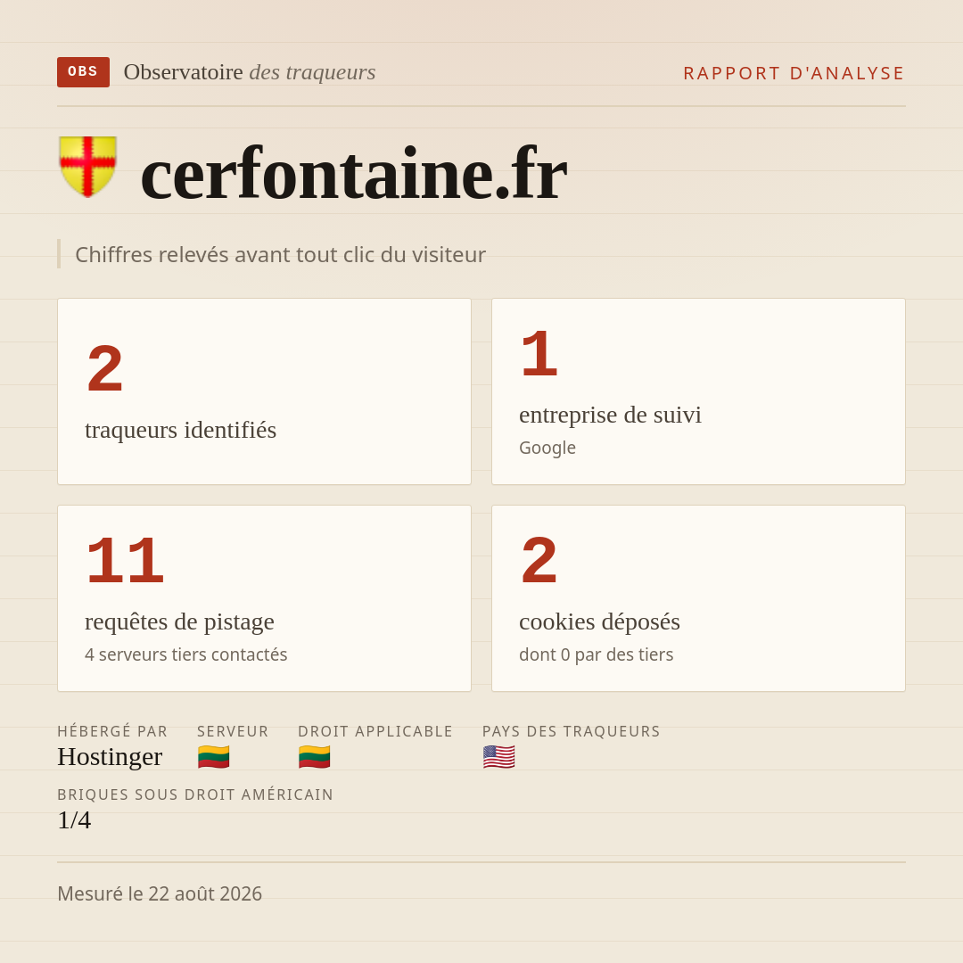 cerfontaine.fr : 2 traqueurs identifiés, 1 entreprise de suivi, 11 requêtes de pistage. Chiffres relevés avant tout clic du visiteur.