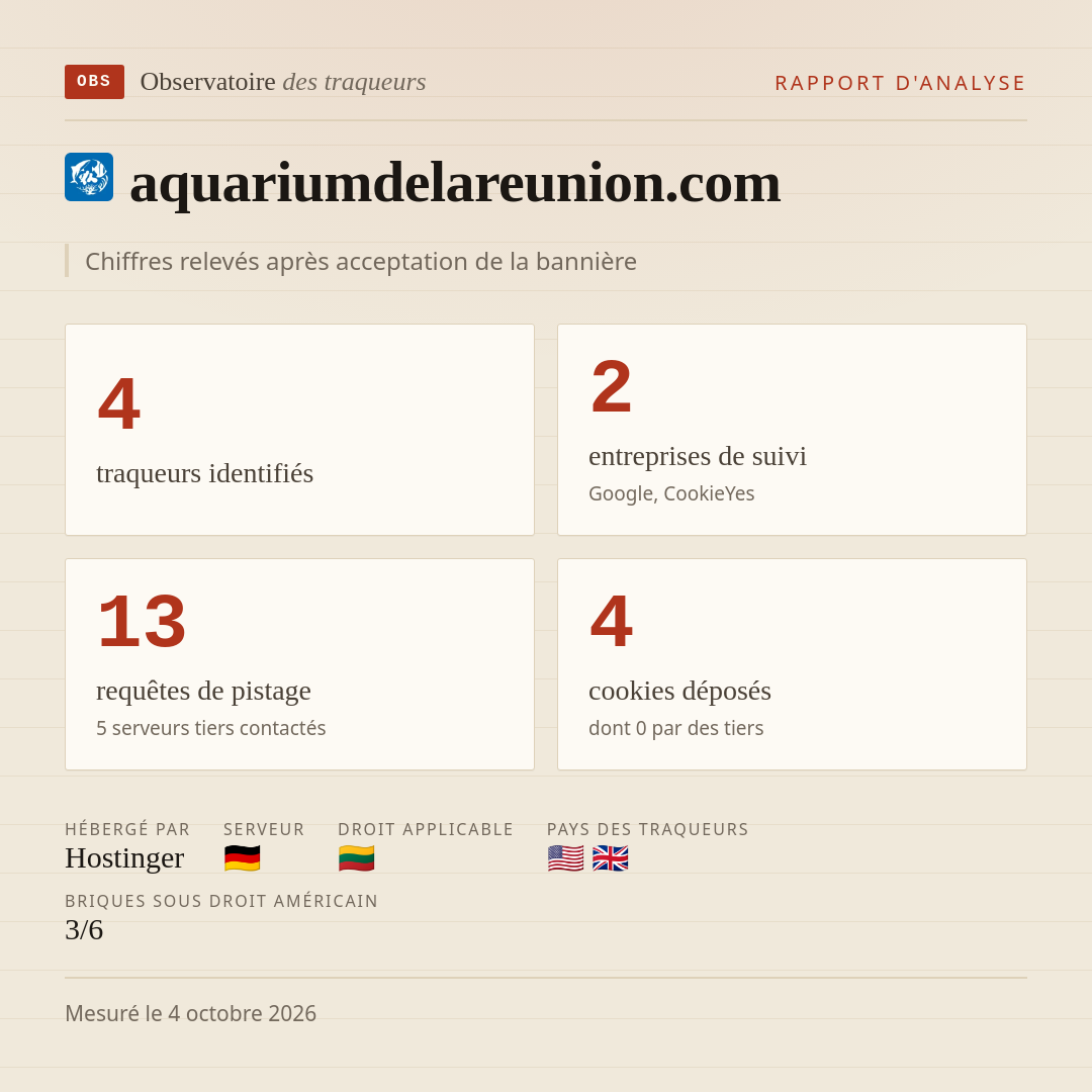 aquariumdelareunion.com : 4 traqueurs identifiés, 2 entreprises de suivi, 13 requêtes de pistage. Chiffres relevés après acceptation de la bannière.