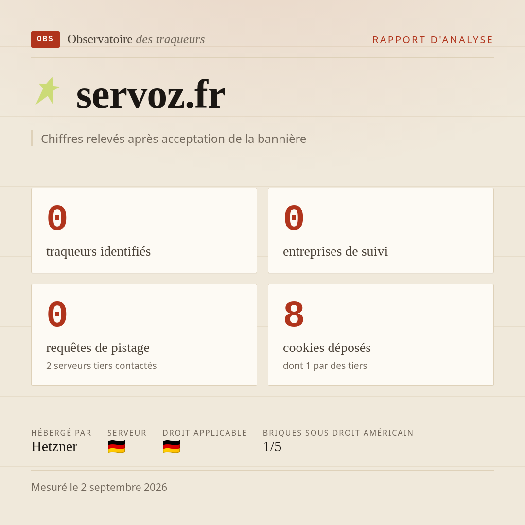 servoz.fr : 0 traqueurs identifiés, 0 entreprises de suivi, 0 requêtes de pistage. Chiffres relevés après acceptation de la bannière.