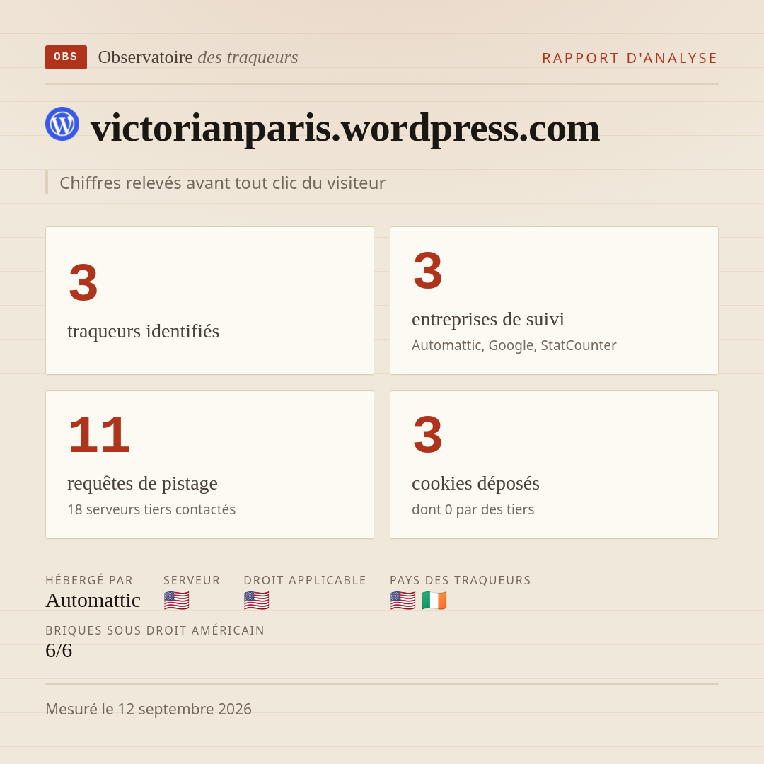 victorianparis.wordpress.com : 3 traqueurs identifiés, 3 entreprises de suivi, 11 requêtes de pistage. Chiffres relevés avant tout clic du visiteur.