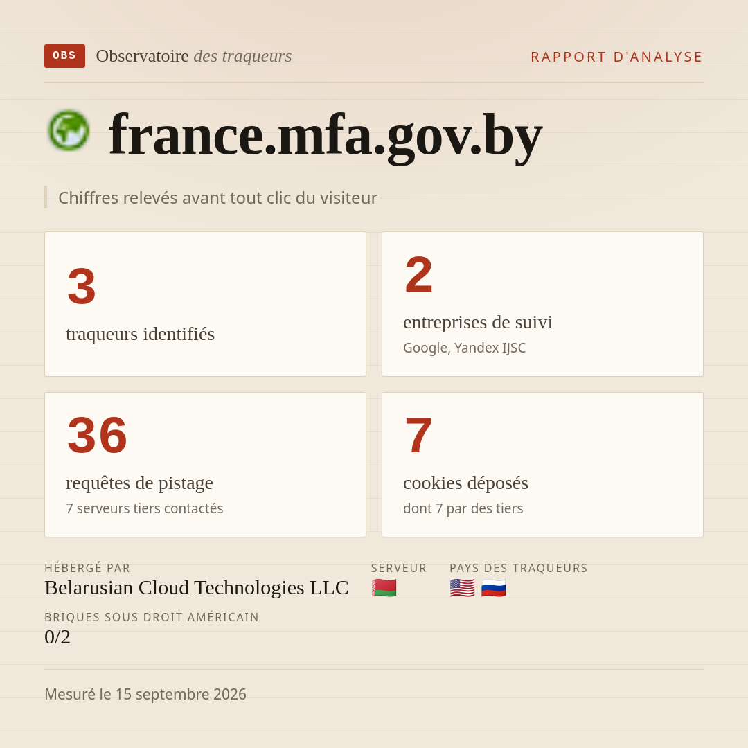 france.mfa.gov.by : 3 traqueurs identifiés, 2 entreprises de suivi, 36 requêtes de pistage. Chiffres relevés avant tout clic du visiteur.