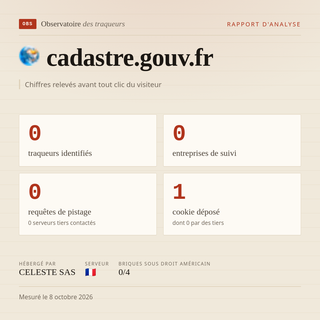 cadastre.gouv.fr : 0 traqueurs identifiés, 0 entreprises de suivi, 0 requêtes de pistage. Chiffres relevés avant tout clic du visiteur.