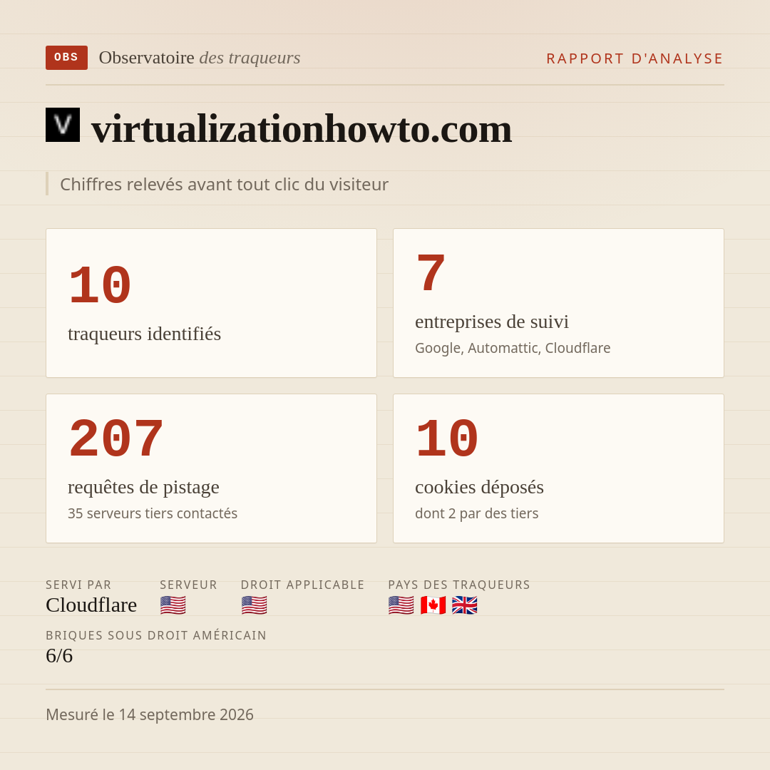 virtualizationhowto.com : 10 traqueurs identifiés, 7 entreprises de suivi, 207 requêtes de pistage. Chiffres relevés avant tout clic du visiteur.