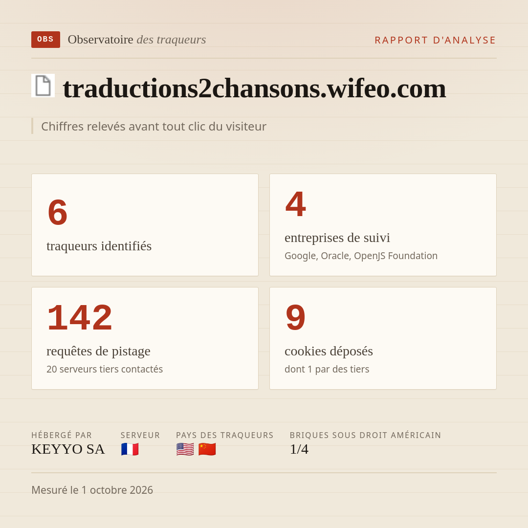 traductions2chansons.wifeo.com : 6 traqueurs identifiés, 4 entreprises de suivi, 142 requêtes de pistage. Chiffres relevés avant tout clic du visiteur.