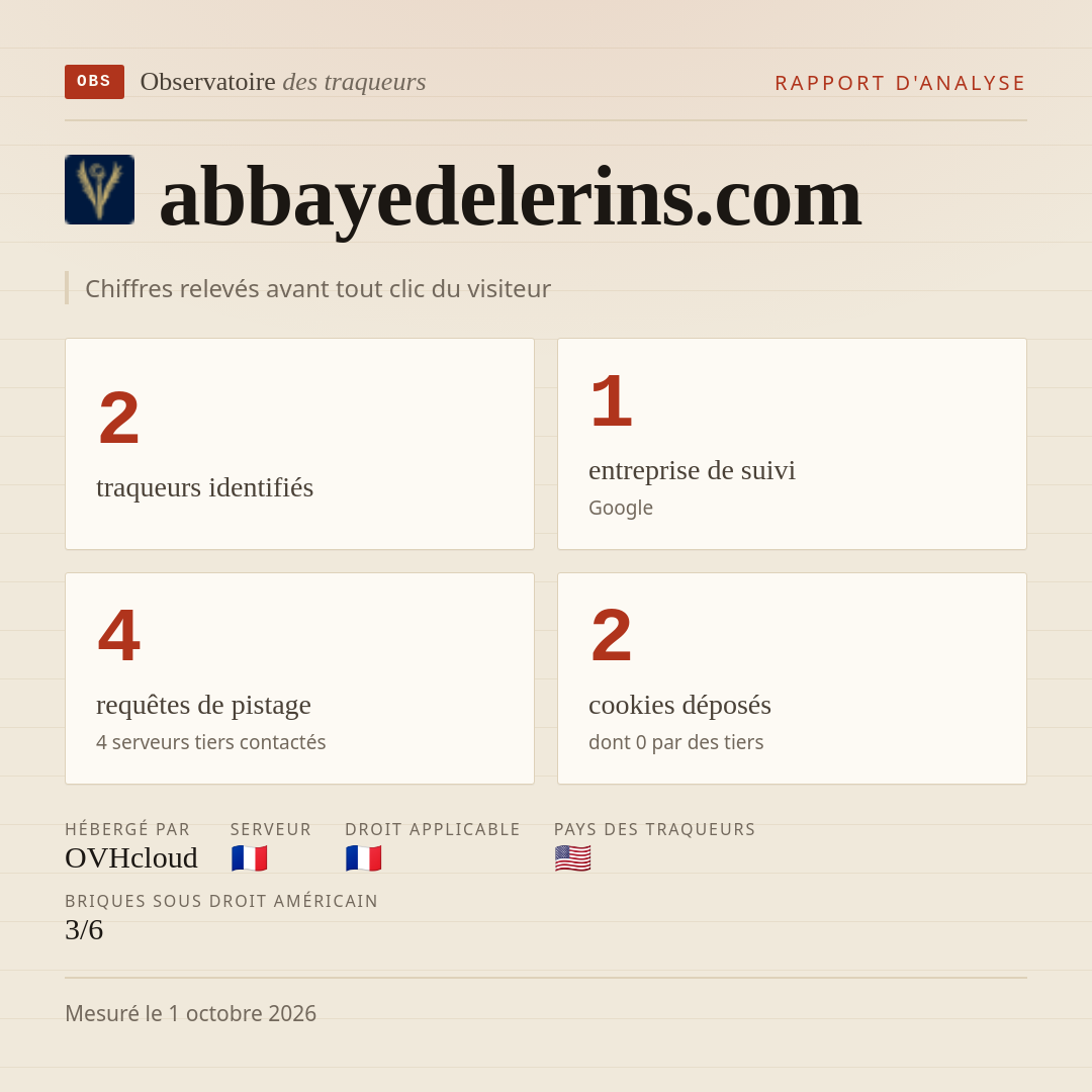 abbayedelerins.com : 2 traqueurs identifiés, 1 entreprise de suivi, 4 requêtes de pistage. Chiffres relevés avant tout clic du visiteur.
