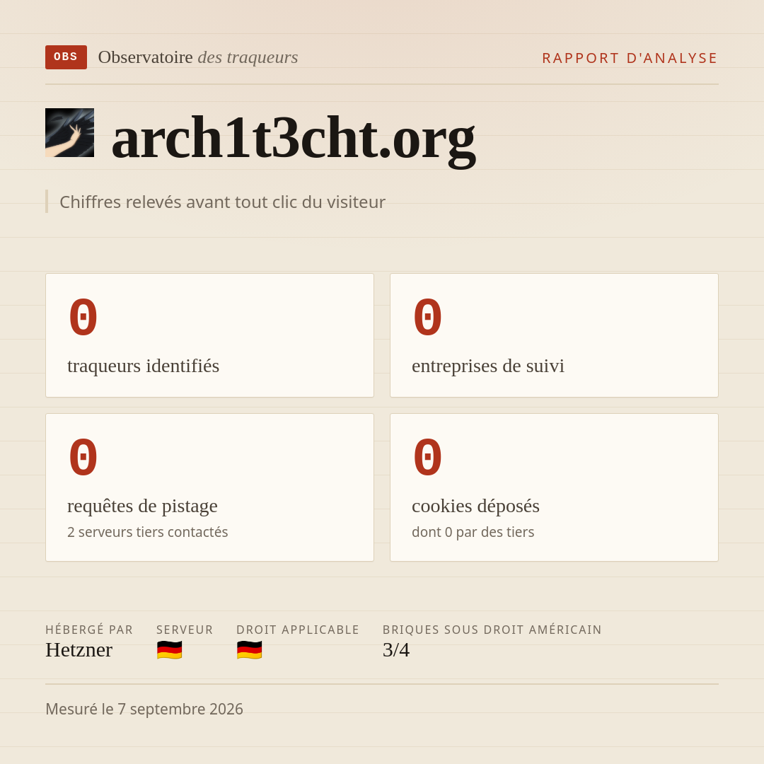 arch1t3cht.org : 0 traqueurs identifiés, 0 entreprises de suivi, 0 requêtes de pistage. Chiffres relevés avant tout clic du visiteur.
