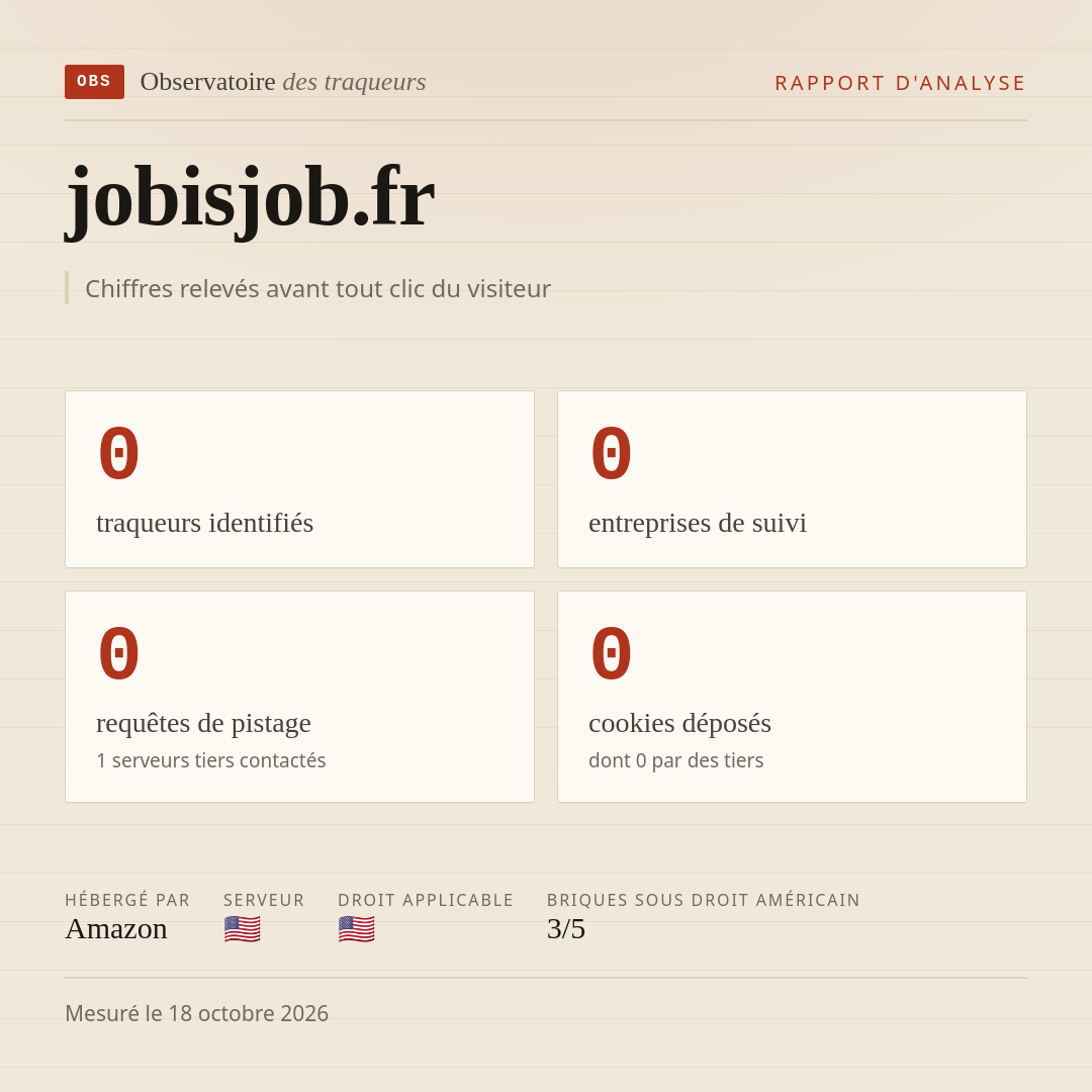 jobisjob.fr : 0 traqueurs identifiés, 0 entreprises de suivi, 0 requêtes de pistage. Chiffres relevés avant tout clic du visiteur.