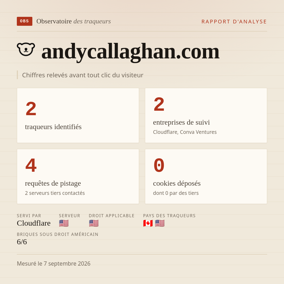 andycallaghan.com : 2 traqueurs identifiés, 2 entreprises de suivi, 4 requêtes de pistage. Chiffres relevés avant tout clic du visiteur.