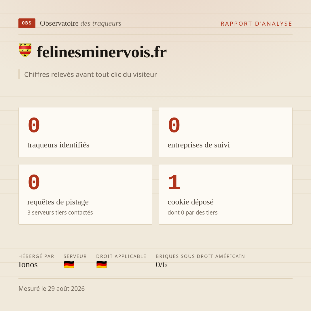 felinesminervois.fr : 0 traqueurs identifiés, 0 entreprises de suivi, 0 requêtes de pistage. Chiffres relevés avant tout clic du visiteur.