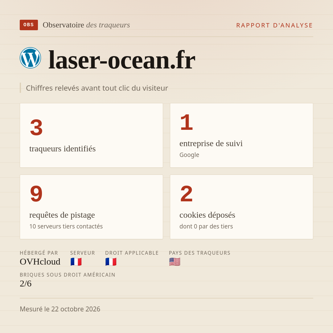 laser-ocean.fr : 3 traqueurs identifiés, 1 entreprise de suivi, 9 requêtes de pistage. Chiffres relevés avant tout clic du visiteur.