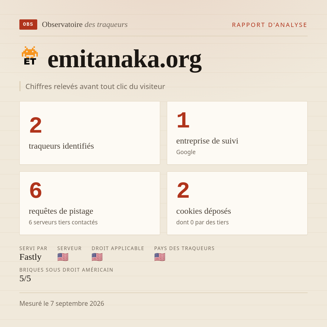 emitanaka.org : 2 traqueurs identifiés, 1 entreprise de suivi, 6 requêtes de pistage. Chiffres relevés avant tout clic du visiteur.
