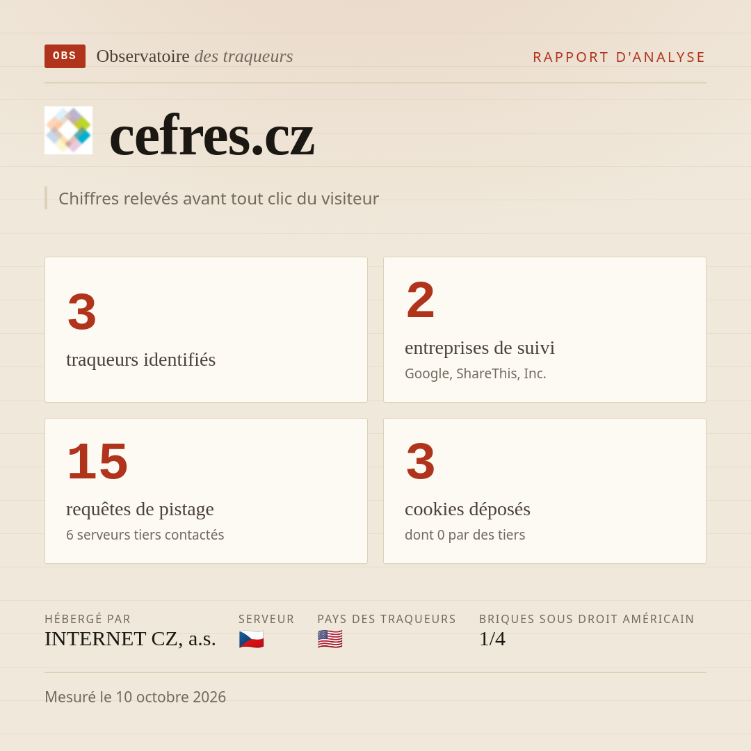 cefres.cz : 3 traqueurs identifiés, 2 entreprises de suivi, 15 requêtes de pistage. Chiffres relevés avant tout clic du visiteur.