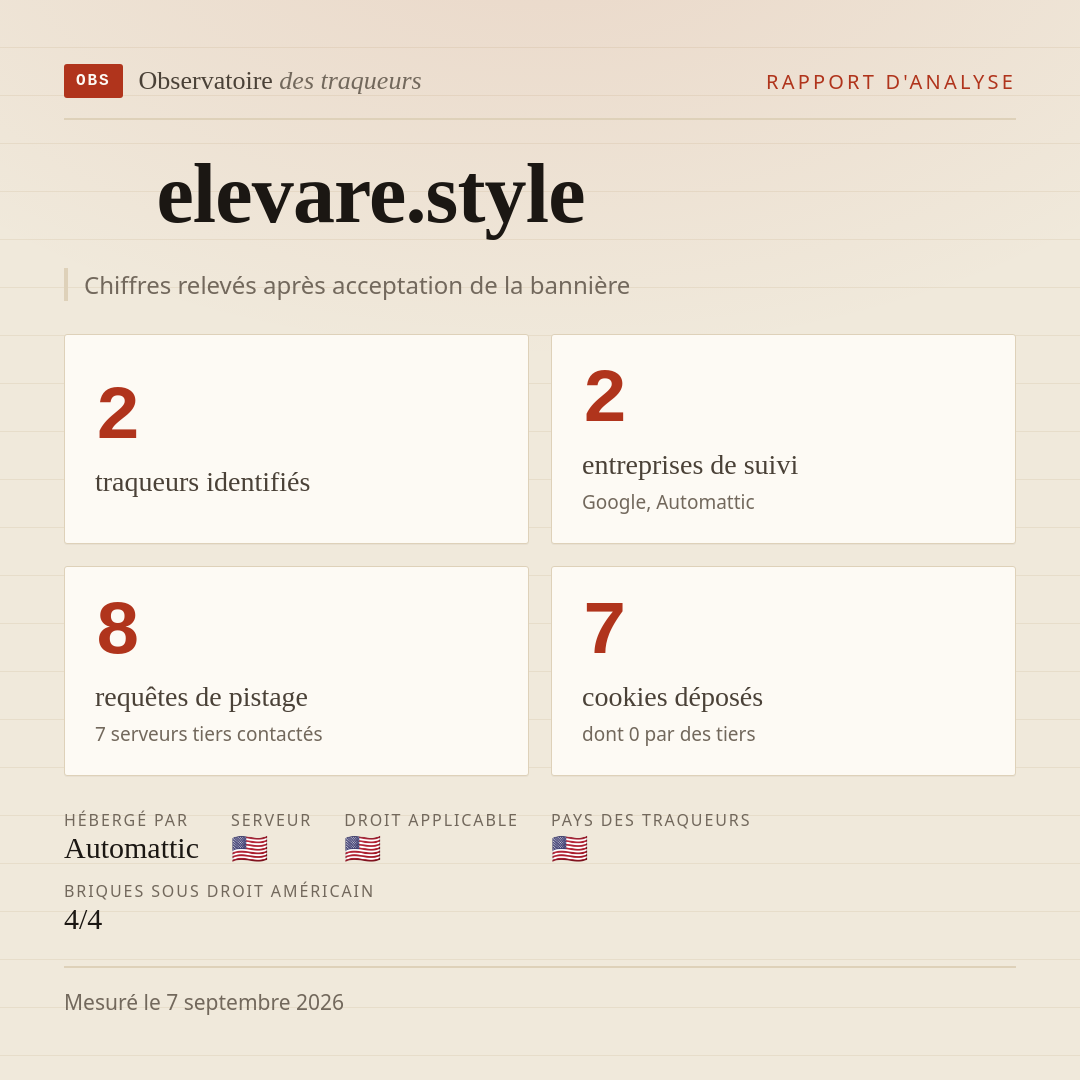 elevare.style : 2 traqueurs identifiés, 2 entreprises de suivi, 8 requêtes de pistage. Chiffres relevés après acceptation de la bannière.