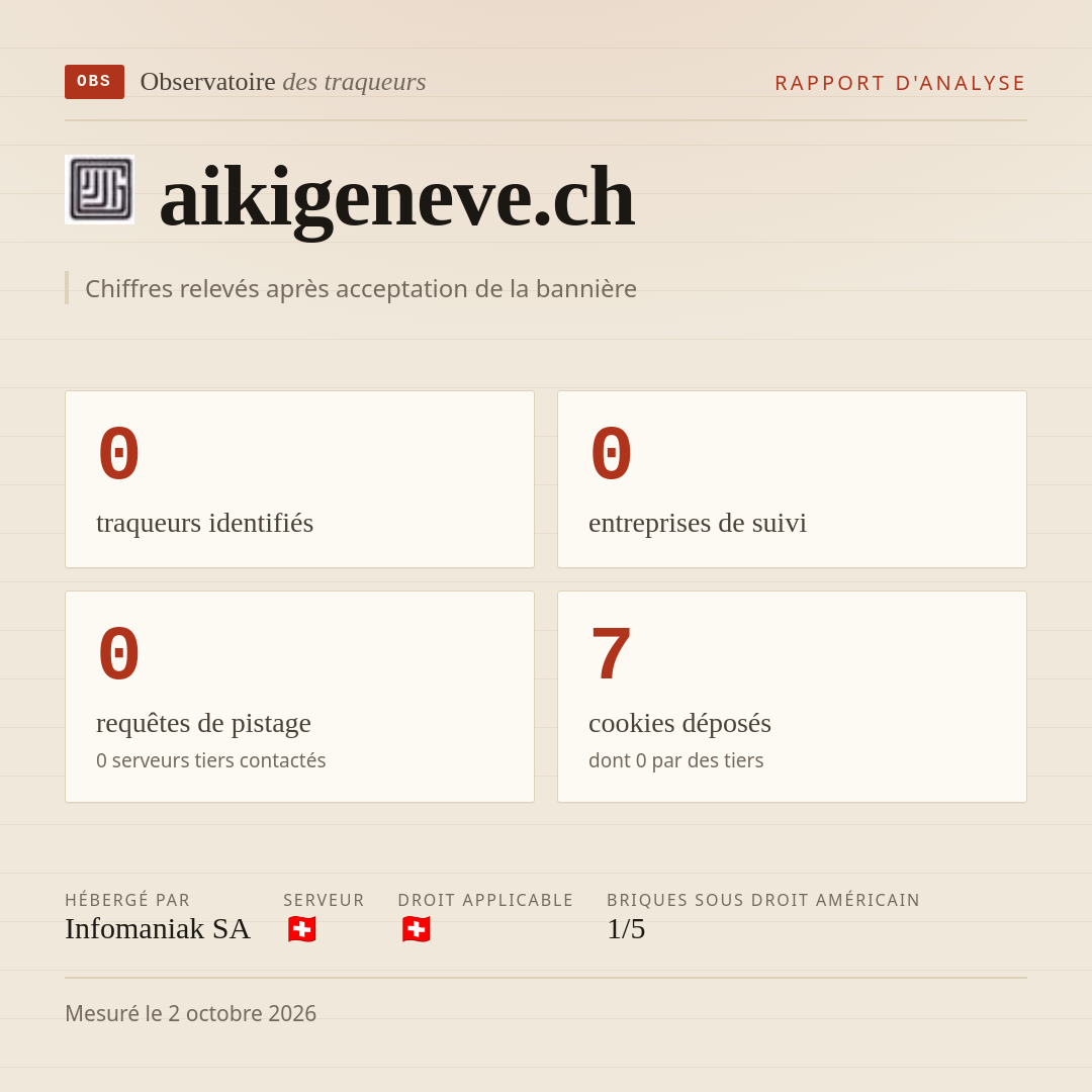 aikigeneve.ch : 0 traqueurs identifiés, 0 entreprises de suivi, 0 requêtes de pistage. Chiffres relevés après acceptation de la bannière.