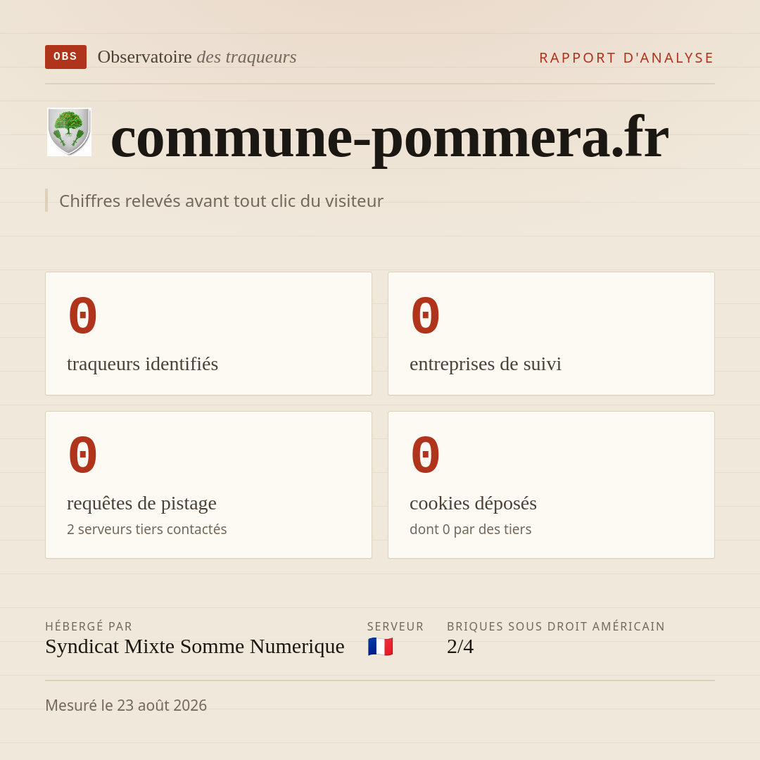 commune-pommera.fr : 0 traqueurs identifiés, 0 entreprises de suivi, 0 requêtes de pistage. Chiffres relevés avant tout clic du visiteur.