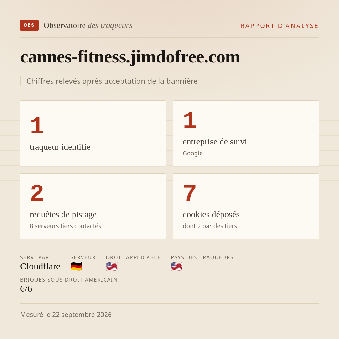 cannes-fitness.jimdofree.com : 1 traqueur identifié, 1 entreprise de suivi, 2 requêtes de pistage. Chiffres relevés après acceptation de la bannière.