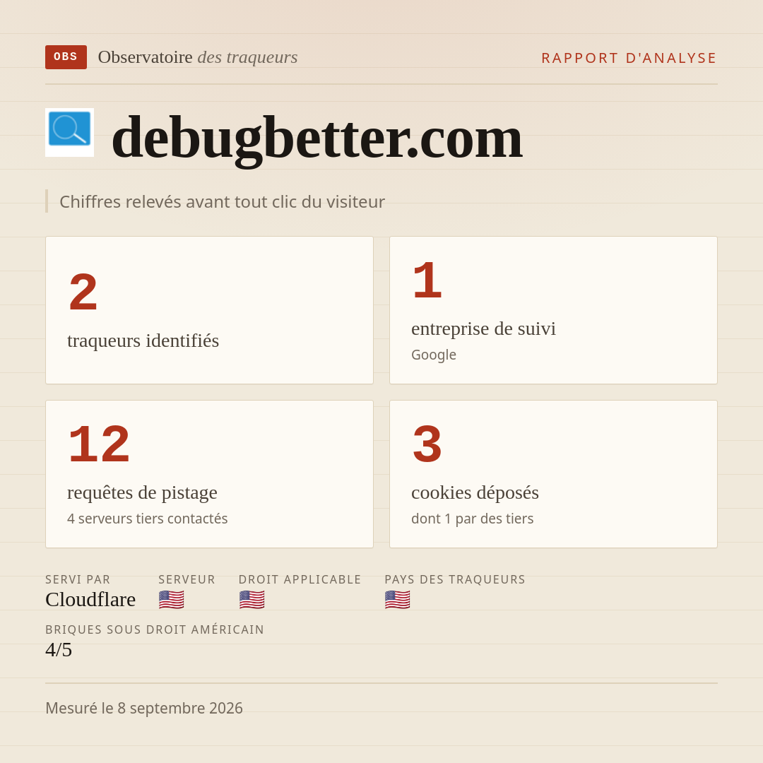 debugbetter.com : 2 traqueurs identifiés, 1 entreprise de suivi, 12 requêtes de pistage. Chiffres relevés avant tout clic du visiteur.