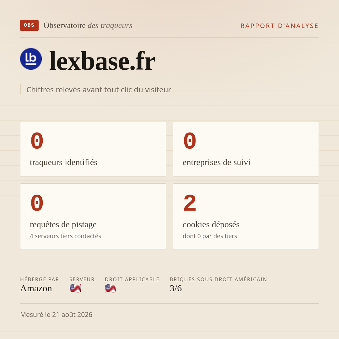 lexbase.fr : 0 traqueurs identifiés, 0 entreprises de suivi, 0 requêtes de pistage. Chiffres relevés avant tout clic du visiteur.