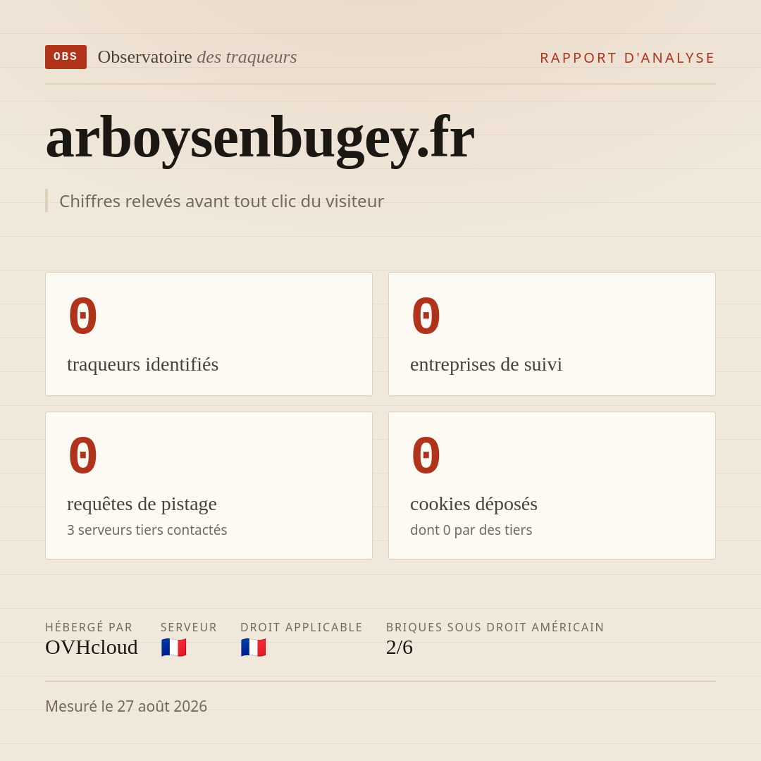 arboysenbugey.fr : 0 traqueurs identifiés, 0 entreprises de suivi, 0 requêtes de pistage. Chiffres relevés avant tout clic du visiteur.