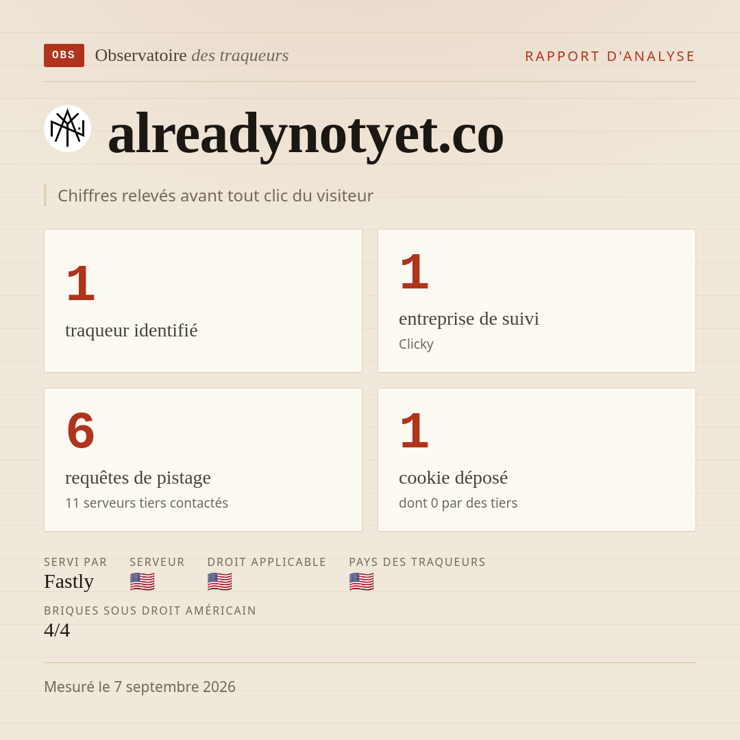 alreadynotyet.co : 1 traqueur identifié, 1 entreprise de suivi, 6 requêtes de pistage. Chiffres relevés avant tout clic du visiteur.