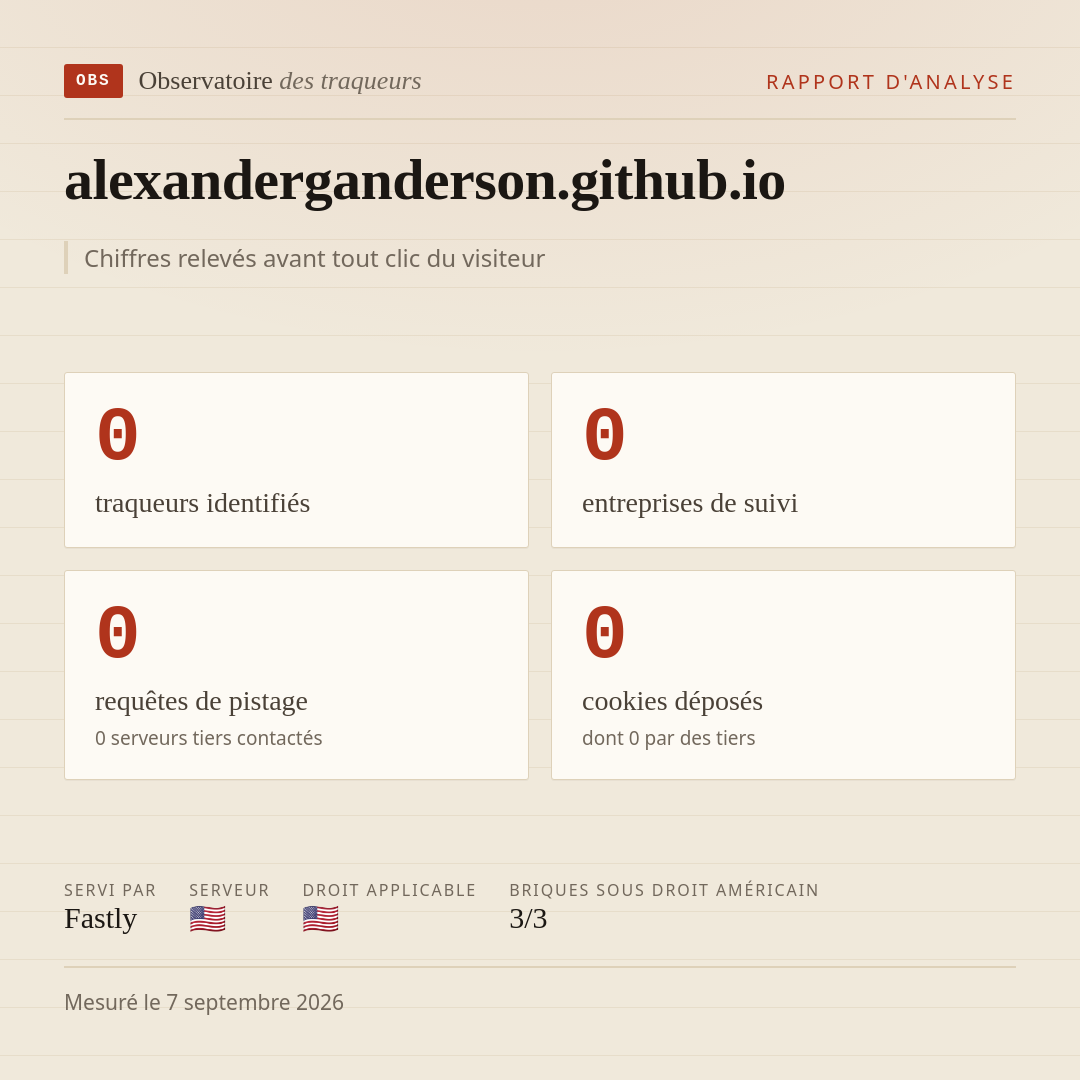 alexanderganderson.github.io : 0 traqueurs identifiés, 0 entreprises de suivi, 0 requêtes de pistage. Chiffres relevés avant tout clic du visiteur.