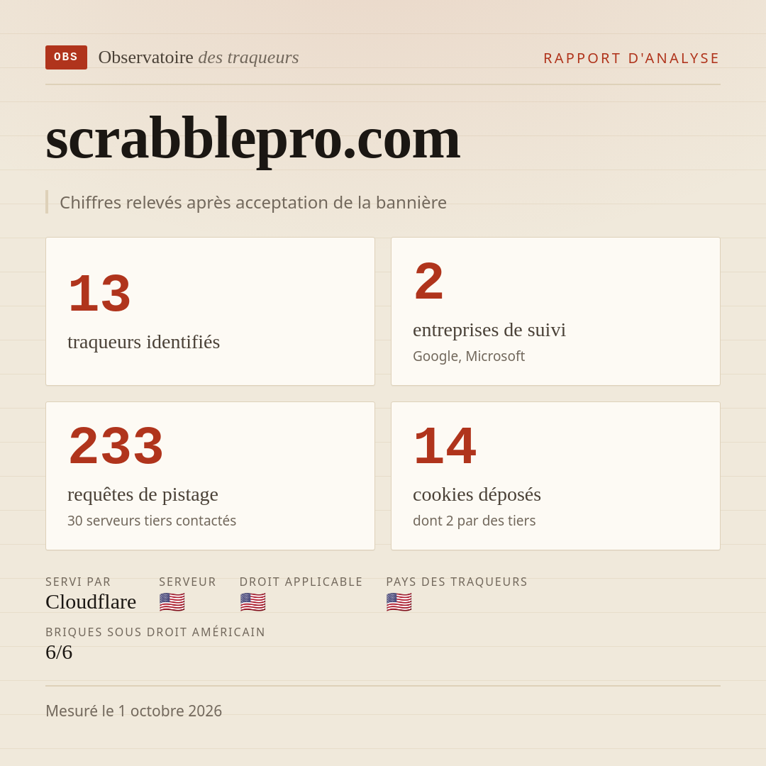 scrabblepro.com : 13 traqueurs identifiés, 2 entreprises de suivi, 233 requêtes de pistage. Chiffres relevés après acceptation de la bannière.