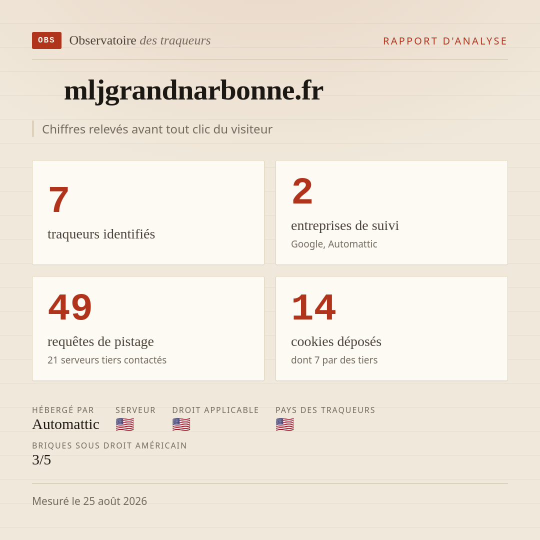 mljgrandnarbonne.fr : 7 traqueurs identifiés, 2 entreprises de suivi, 49 requêtes de pistage. Chiffres relevés avant tout clic du visiteur.