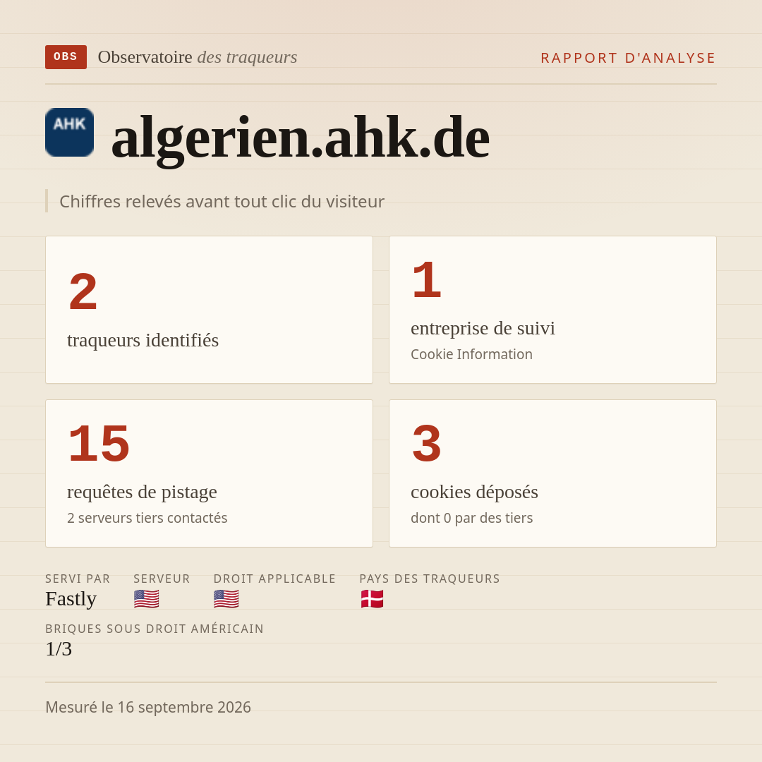 algerien.ahk.de : 2 traqueurs identifiés, 1 entreprise de suivi, 15 requêtes de pistage. Chiffres relevés avant tout clic du visiteur.