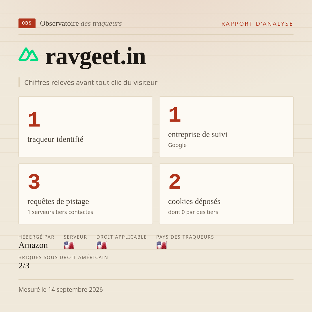 ravgeet.in : 1 traqueur identifié, 1 entreprise de suivi, 3 requêtes de pistage. Chiffres relevés avant tout clic du visiteur.