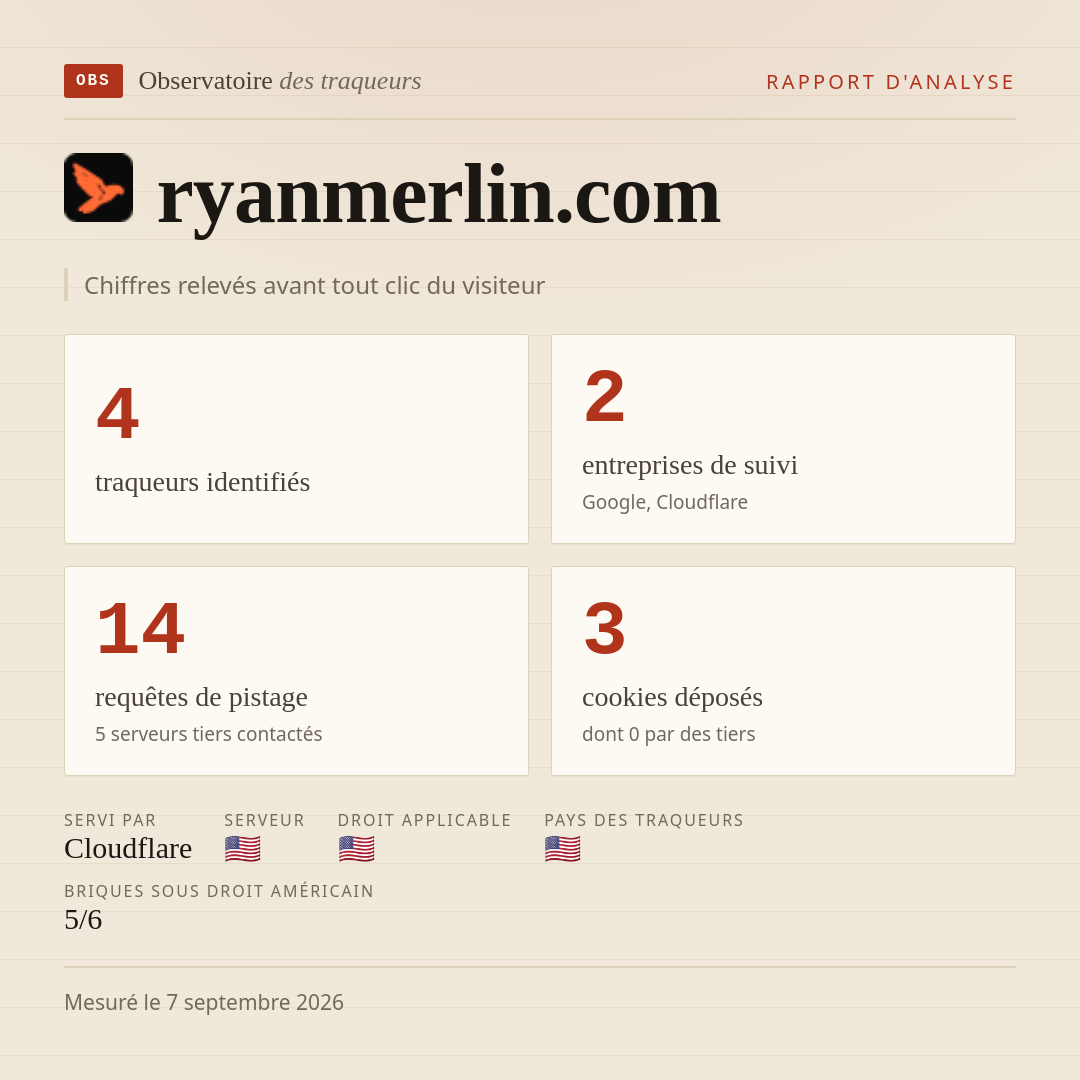 ryanmerlin.com : 4 traqueurs identifiés, 2 entreprises de suivi, 14 requêtes de pistage. Chiffres relevés avant tout clic du visiteur.