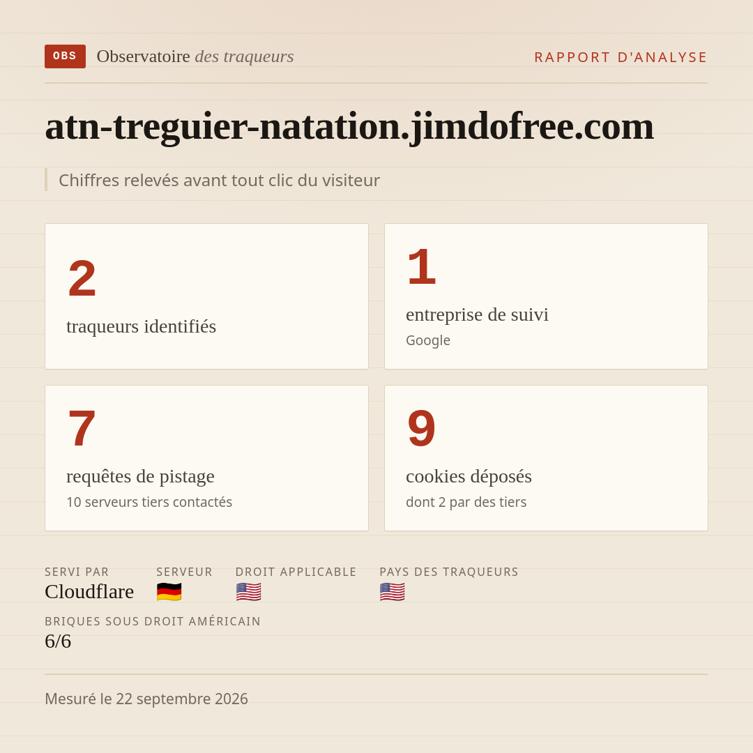 atn-treguier-natation.jimdofree.com : 2 traqueurs identifiés, 1 entreprise de suivi, 7 requêtes de pistage. Chiffres relevés avant tout clic du visiteur.