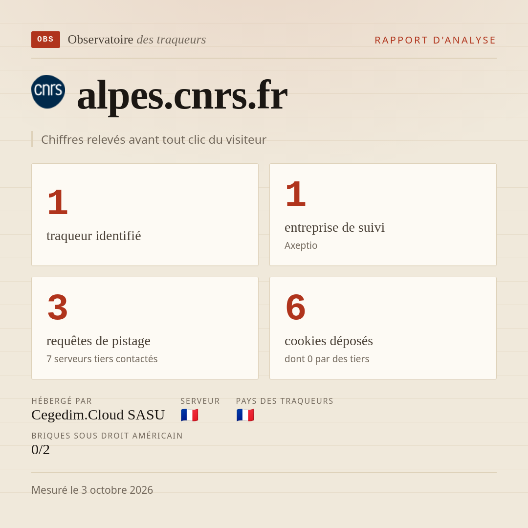 alpes.cnrs.fr : 1 traqueur identifié, 1 entreprise de suivi, 3 requêtes de pistage. Chiffres relevés avant tout clic du visiteur.