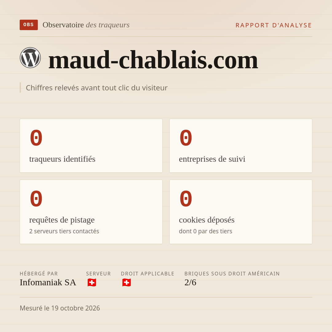 maud-chablais.com : 0 traqueurs identifiés, 0 entreprises de suivi, 0 requêtes de pistage. Chiffres relevés avant tout clic du visiteur.