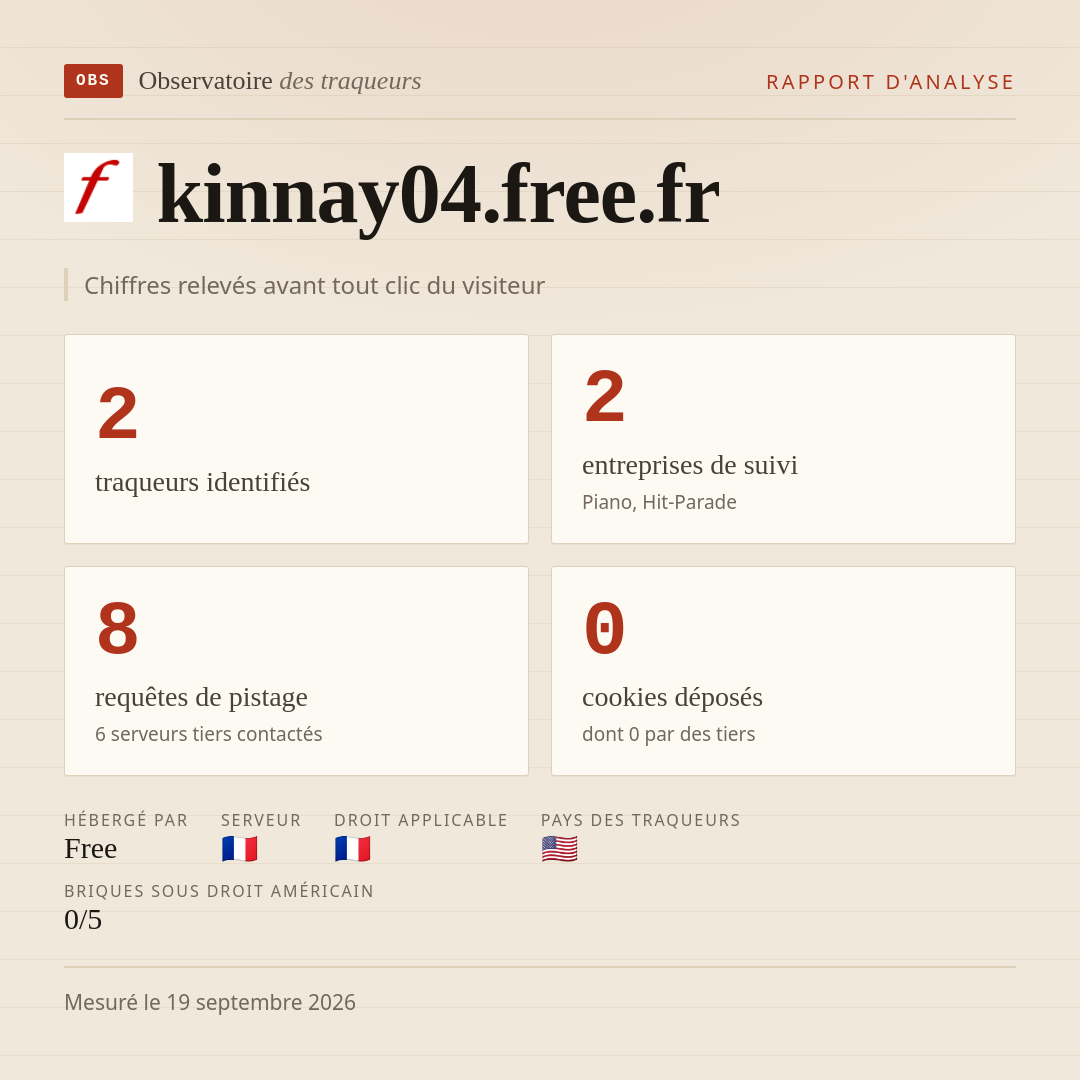 kinnay04.free.fr : 2 traqueurs identifiés, 2 entreprises de suivi, 8 requêtes de pistage. Chiffres relevés avant tout clic du visiteur.
