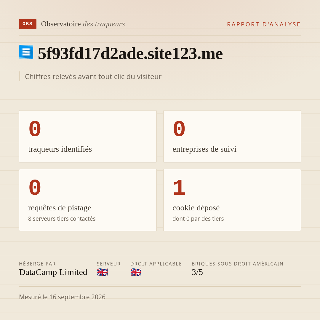 5f93fd17d2ade.site123.me : 0 traqueurs identifiés, 0 entreprises de suivi, 0 requêtes de pistage. Chiffres relevés avant tout clic du visiteur.