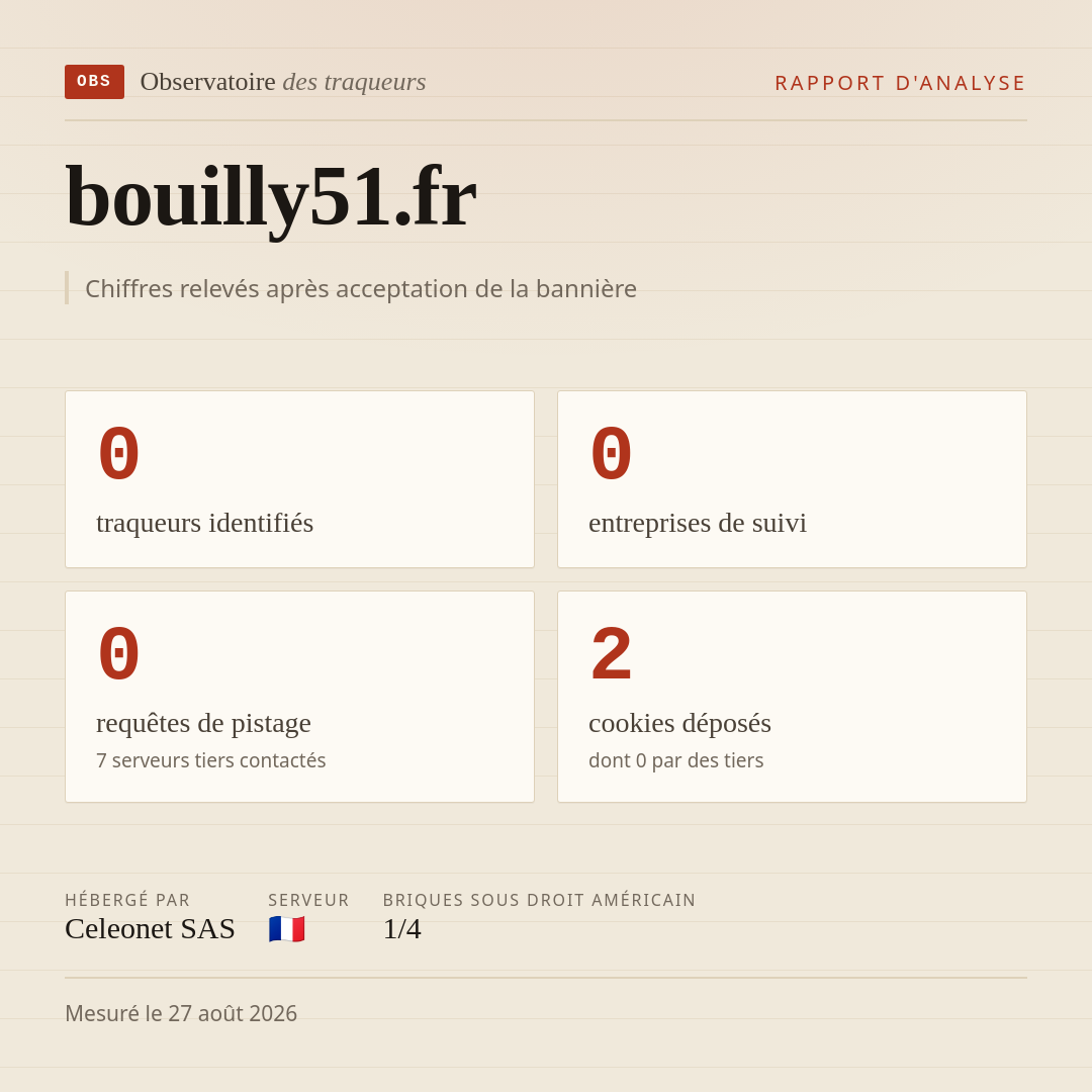 bouilly51.fr : 0 traqueurs identifiés, 0 entreprises de suivi, 0 requêtes de pistage. Chiffres relevés après acceptation de la bannière.