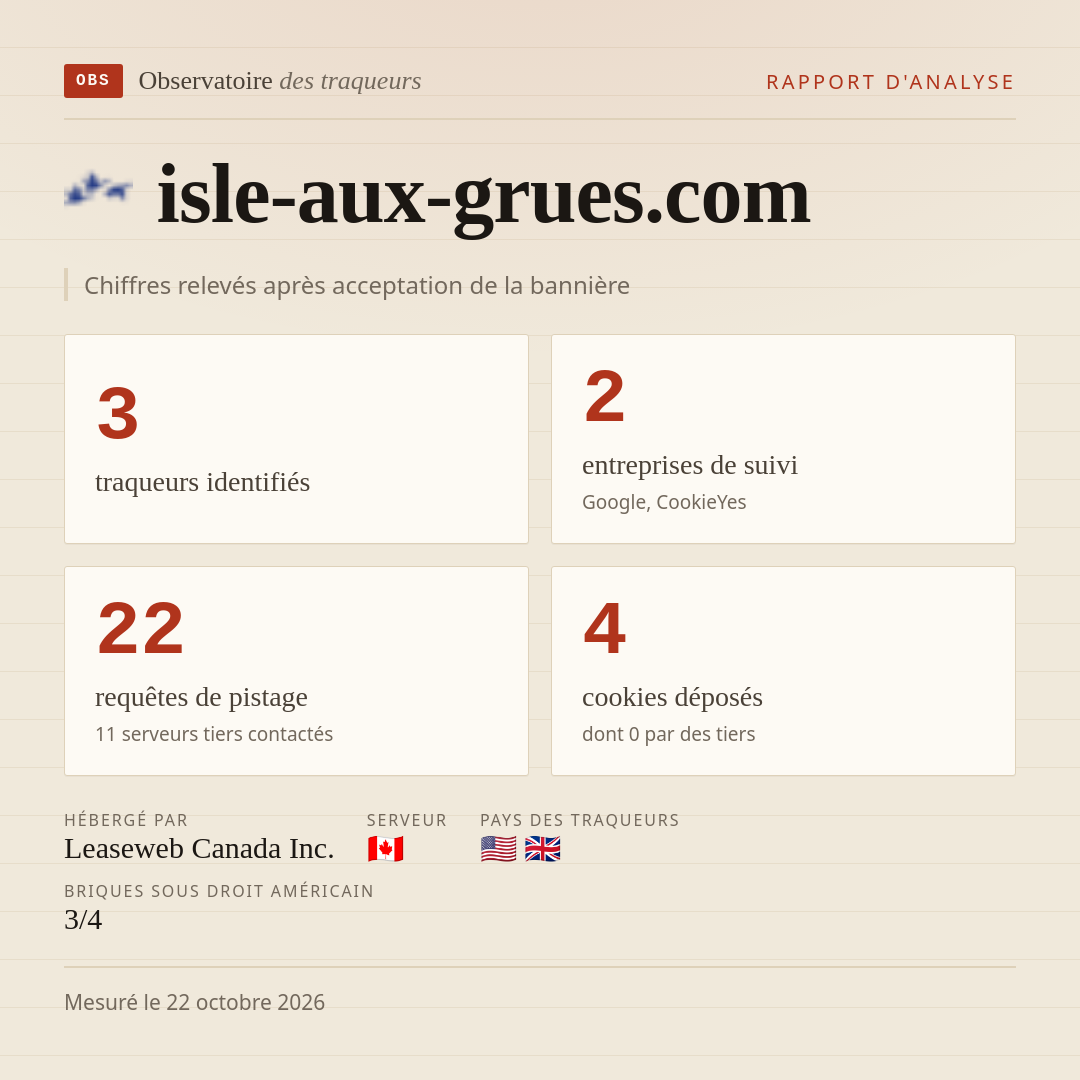 isle-aux-grues.com : 3 traqueurs identifiés, 2 entreprises de suivi, 22 requêtes de pistage. Chiffres relevés après acceptation de la bannière.
