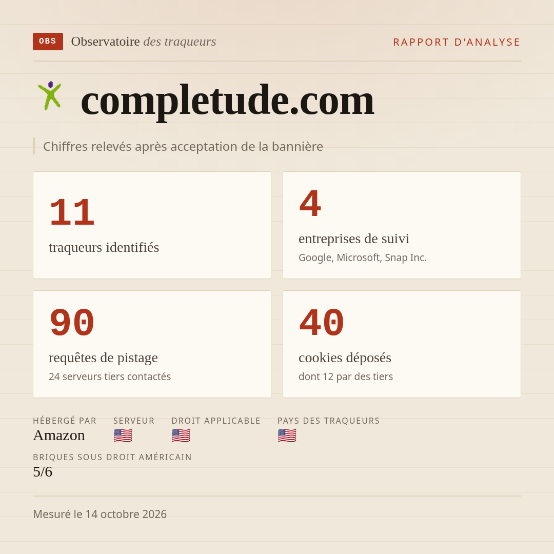 completude.com : 11 traqueurs identifiés, 4 entreprises de suivi, 90 requêtes de pistage. Chiffres relevés après acceptation de la bannière.