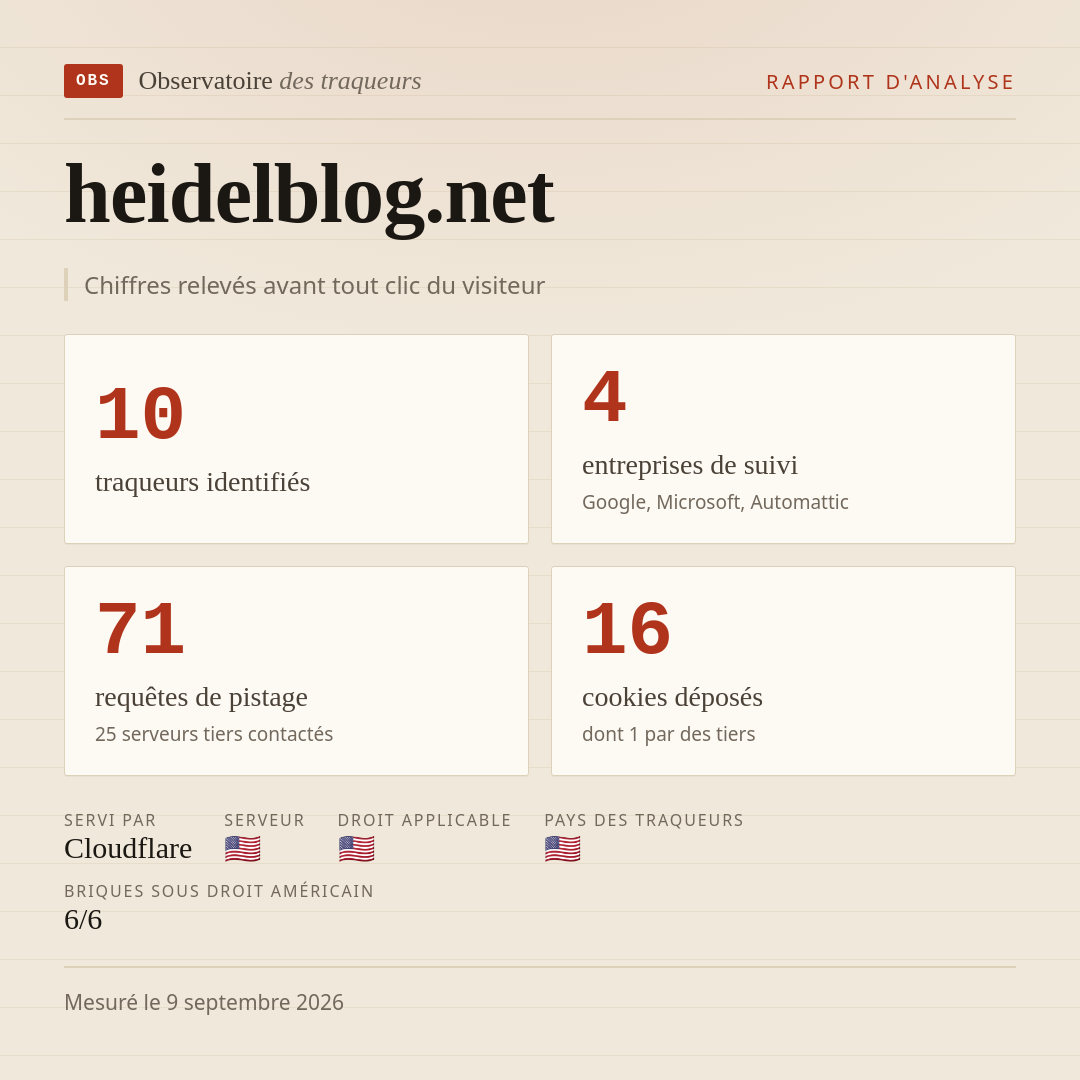 heidelblog.net : 10 traqueurs identifiés, 4 entreprises de suivi, 71 requêtes de pistage. Chiffres relevés avant tout clic du visiteur.
