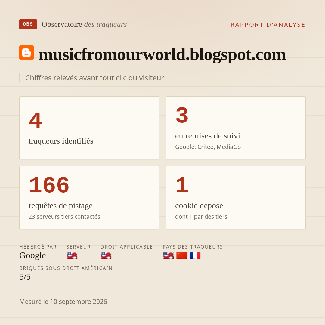 musicfromourworld.blogspot.com : 4 traqueurs identifiés, 3 entreprises de suivi, 166 requêtes de pistage. Chiffres relevés avant tout clic du visiteur.