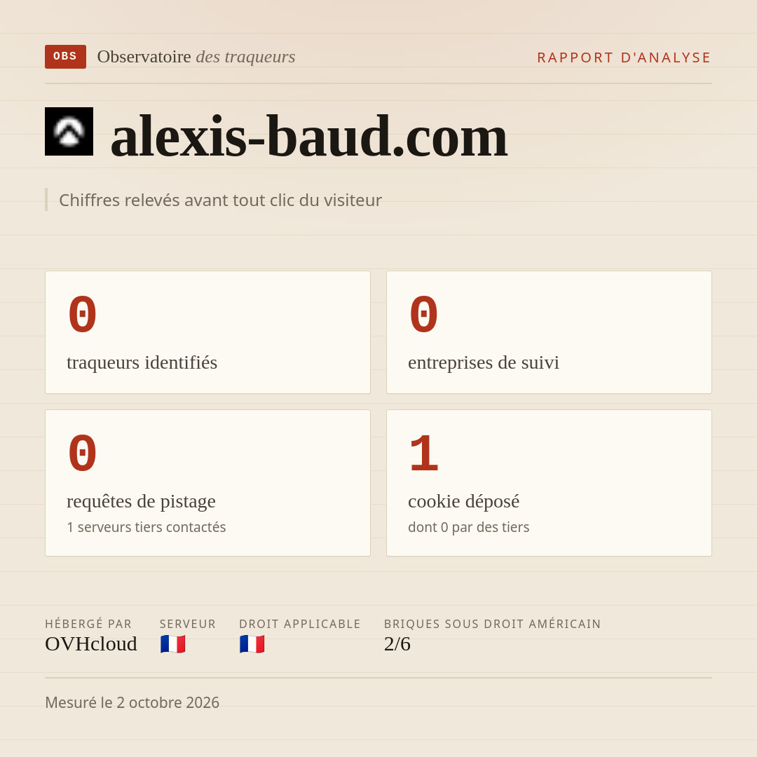 alexis-baud.com : 0 traqueurs identifiés, 0 entreprises de suivi, 0 requêtes de pistage. Chiffres relevés avant tout clic du visiteur.