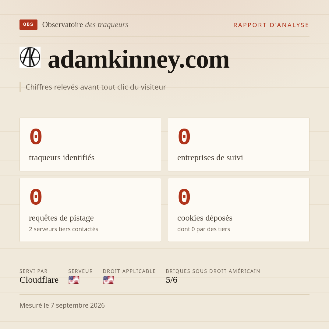 adamkinney.com : 0 traqueurs identifiés, 0 entreprises de suivi, 0 requêtes de pistage. Chiffres relevés avant tout clic du visiteur.