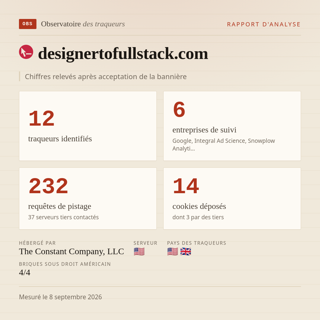 designertofullstack.com : 12 traqueurs identifiés, 6 entreprises de suivi, 232 requêtes de pistage. Chiffres relevés après acceptation de la bannière.