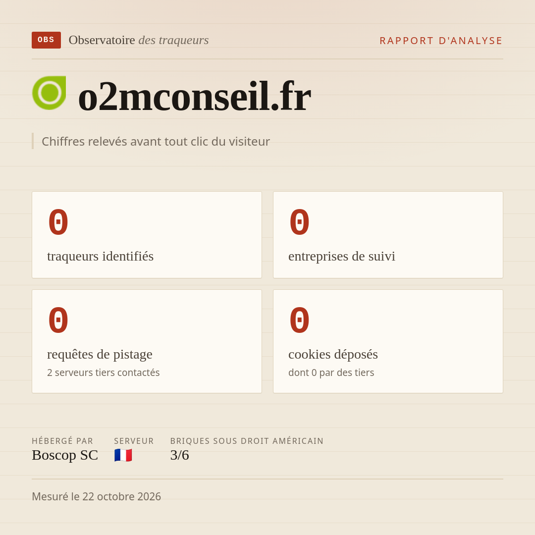 o2mconseil.fr : 0 traqueurs identifiés, 0 entreprises de suivi, 0 requêtes de pistage. Chiffres relevés avant tout clic du visiteur.