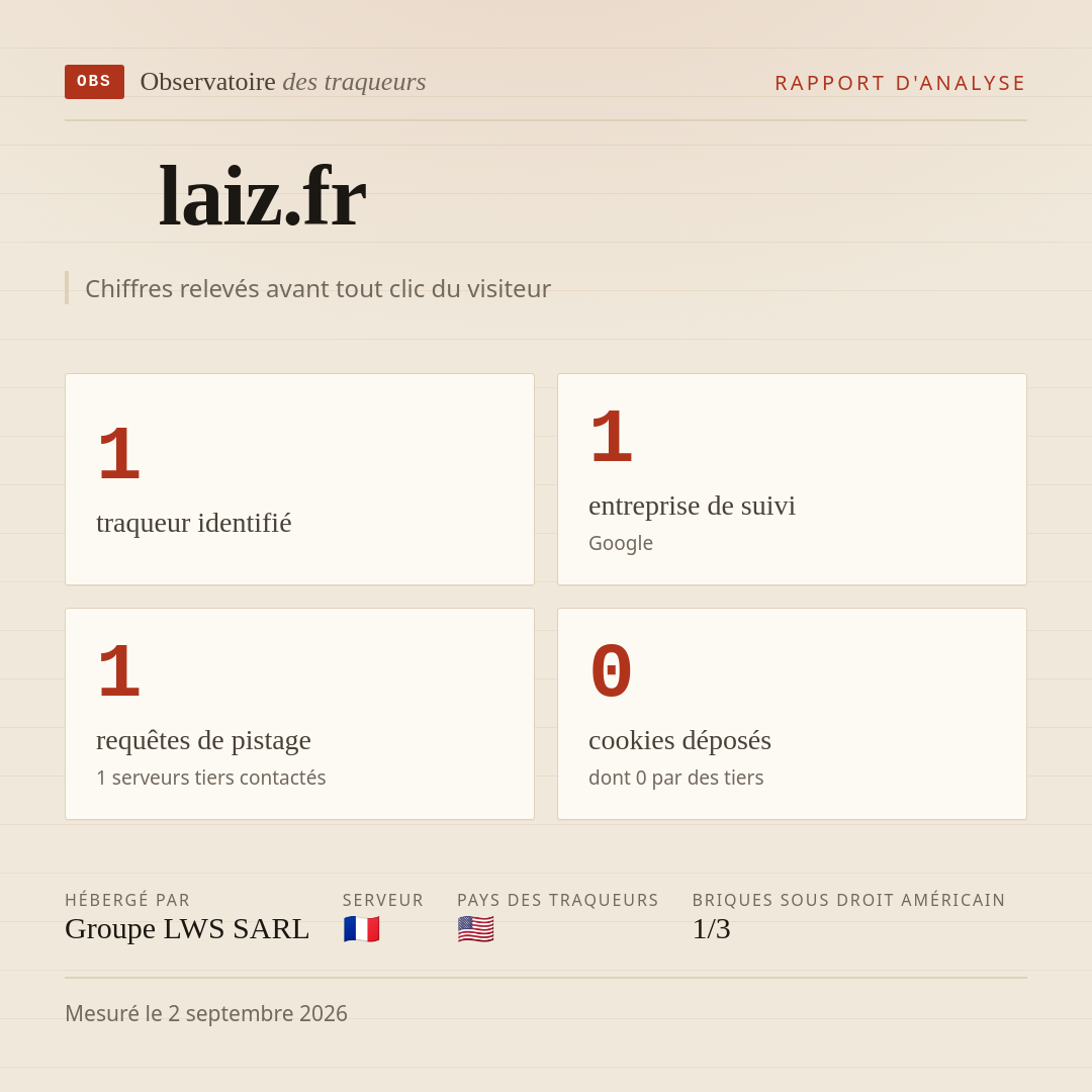 laiz.fr : 1 traqueur identifié, 1 entreprise de suivi, 1 requêtes de pistage. Chiffres relevés avant tout clic du visiteur.